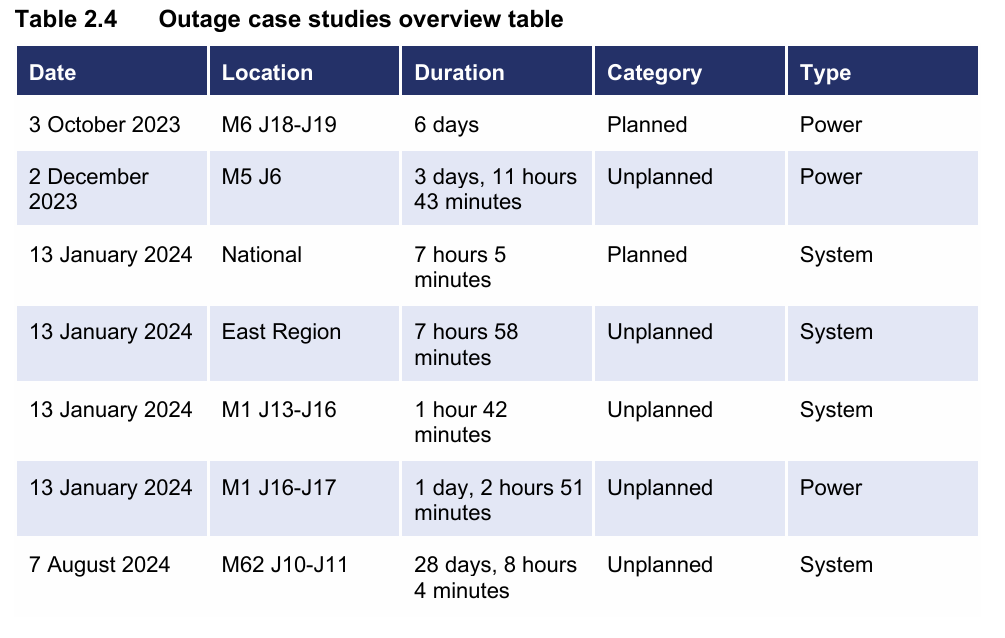 4th stocktake table 2