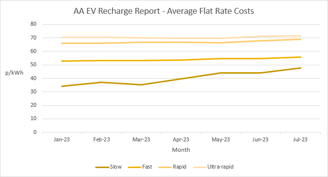 2019 uk car parc pie