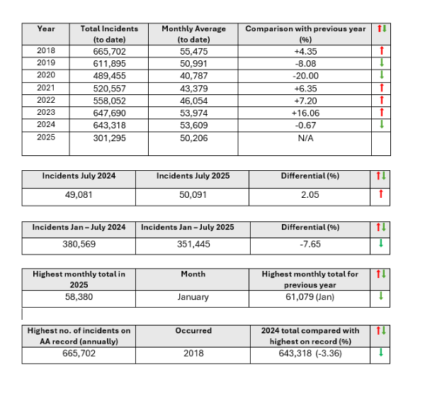 Pothole index july 2025