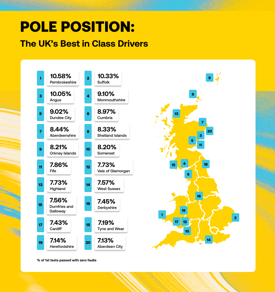 Map visualisation of the top 20 counties for producing faultless first-time drivers